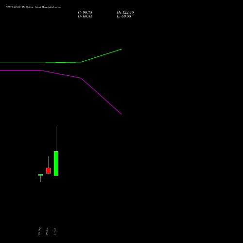 NIFTY 21050 PE (PUT) 23 November 2026 options price chart analysis Nifty 50 