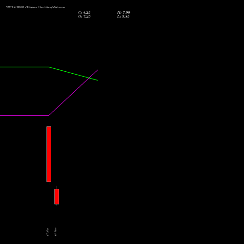 NIFTY 21100.00 PE (PUT) 24 March 2026 options price chart analysis Nifty 50 