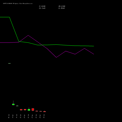 NIFTY 21100.00 PE (PUT) 05 May 2026 options price chart analysis Nifty 50 