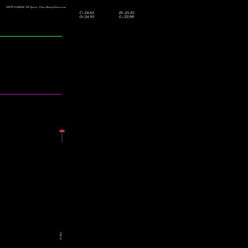 NIFTY 21100.00 PE (PUT) 09 June 2026 options price chart analysis Nifty 50 