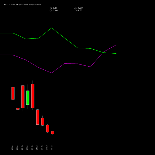 NIFTY 21100.00 PE (PUT) 09 November 2026 options price chart analysis Nifty 50 