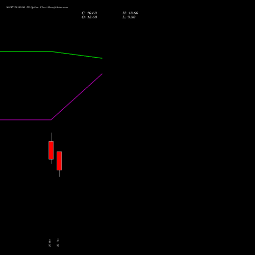 NIFTY 21100.00 PE (PUT) 17 November 2026 options price chart analysis Nifty 50 