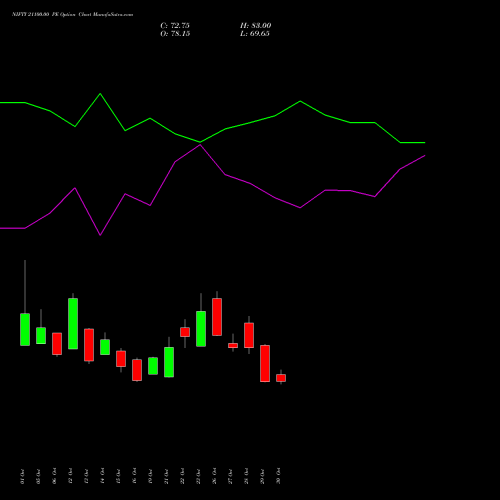 NIFTY 21100.00 PE (PUT) 29 December 2026 options price chart analysis Nifty 50 
