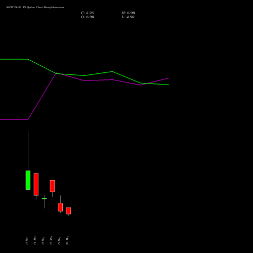 NIFTY 21100 PE (PUT) 02 June 2026 options price chart analysis Nifty 50 