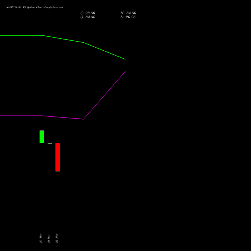 NIFTY 21100 PE (PUT) 30 June 2026 options price chart analysis Nifty 50 
