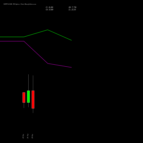 NIFTY 21100 PE (PUT) 06 October 2026 options price chart analysis Nifty 50 