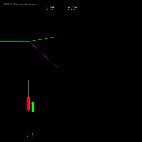 NIFTY 21100 PE (PUT) 13 October 2026 options price chart analysis Nifty 50 