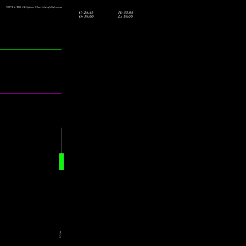 NIFTY 21100 PE (PUT) 19 October 2026 options price chart analysis Nifty 50 