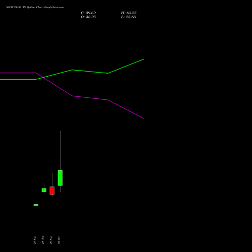 NIFTY 21100 PE (PUT) 27 October 2026 options price chart analysis Nifty 50 
