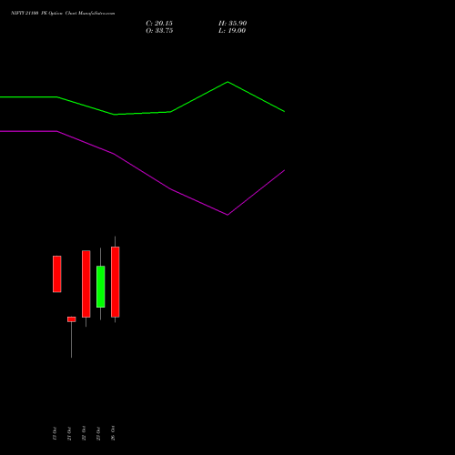 NIFTY 21100 PE (PUT) 09 November 2026 options price chart analysis Nifty 50 
