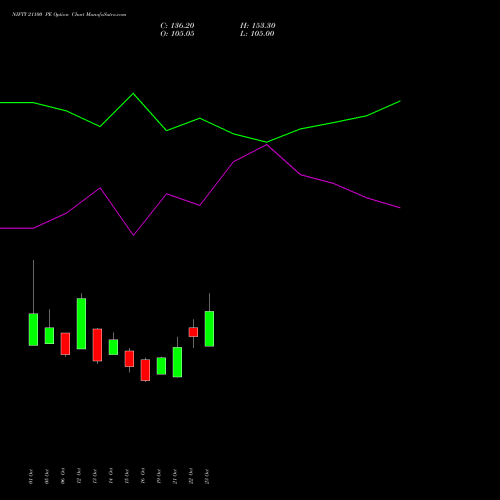 NIFTY 21100 PE (PUT) 29 December 2026 options price chart analysis Nifty 50 