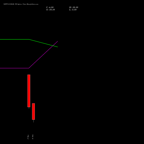 NIFTY 21150.00 PE (PUT) 24 March 2026 options price chart analysis Nifty 50 