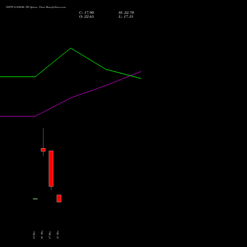 NIFTY 21150.00 PE (PUT) 30 March 2026 options price chart analysis Nifty 50 