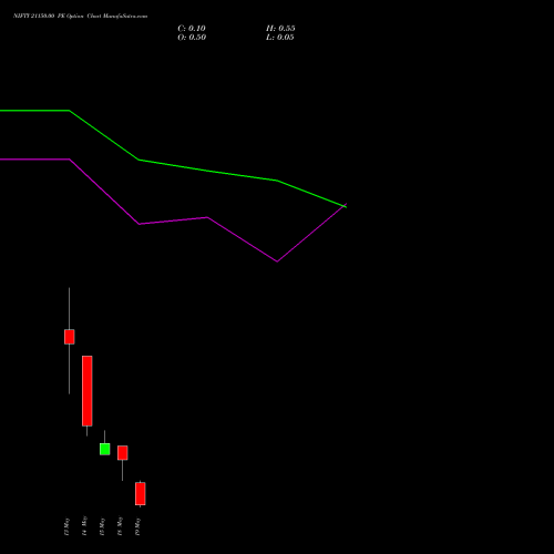 NIFTY 21150.00 PE (PUT) 19 May 2026 options price chart analysis Nifty 50 