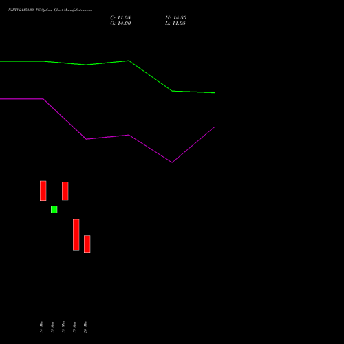 NIFTY 21150.00 PE (PUT) 09 June 2026 options price chart analysis Nifty 50 