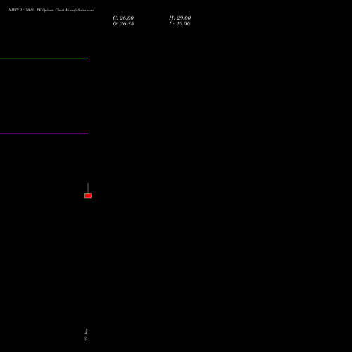 NIFTY 21150.00 PE (PUT) 30 June 2026 options price chart analysis Nifty 50 