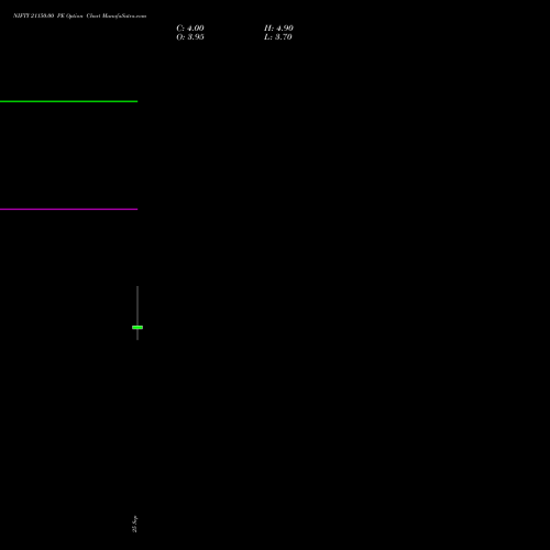 NIFTY 21150.00 PE (PUT) 06 October 2026 options price chart analysis Nifty 50 