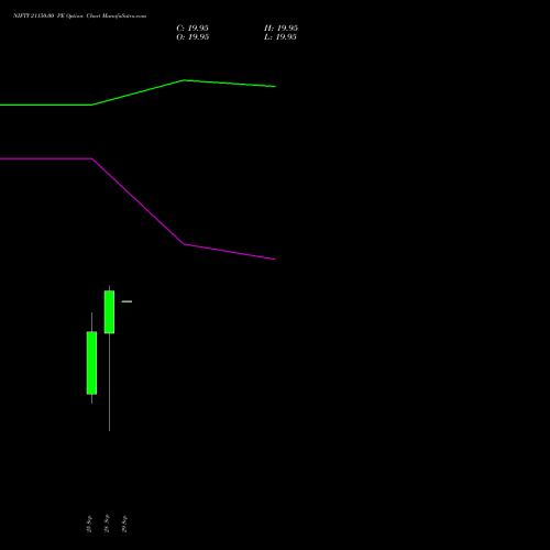 NIFTY 21150.00 PE (PUT) 19 October 2026 options price chart analysis Nifty 50 