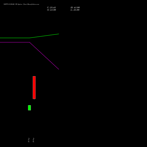NIFTY 21150.00 PE (PUT) 27 October 2026 options price chart analysis Nifty 50 