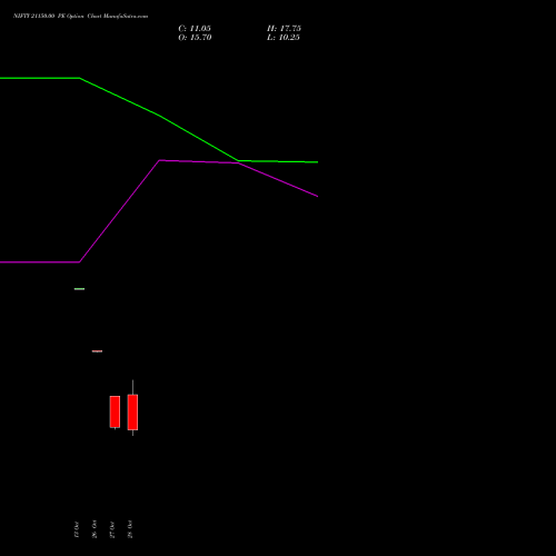 NIFTY 21150.00 PE (PUT) 09 November 2026 options price chart analysis Nifty 50 
