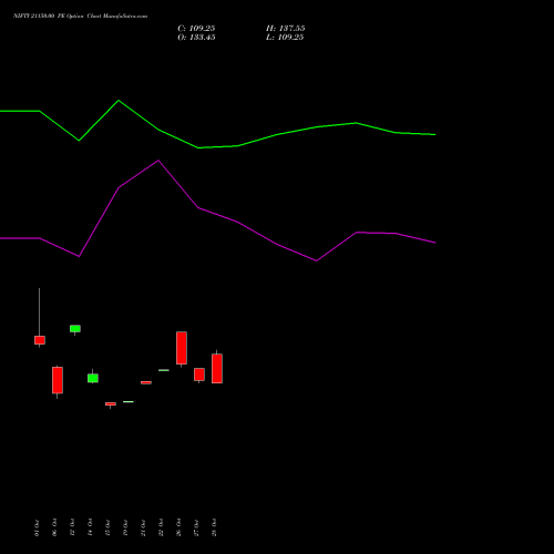 NIFTY 21150.00 PE (PUT) 29 December 2026 options price chart analysis Nifty 50 