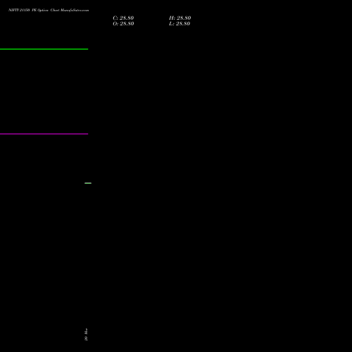 NIFTY 21150 PE (PUT) 21 April 2026 options price chart analysis Nifty 50 