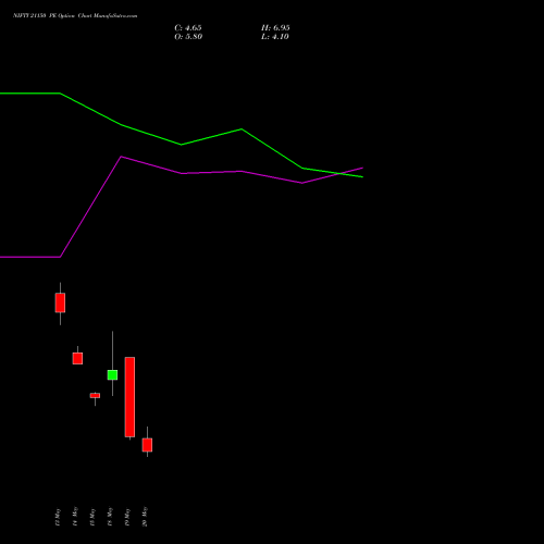 NIFTY 21150 PE (PUT) 02 June 2026 options price chart analysis Nifty 50 