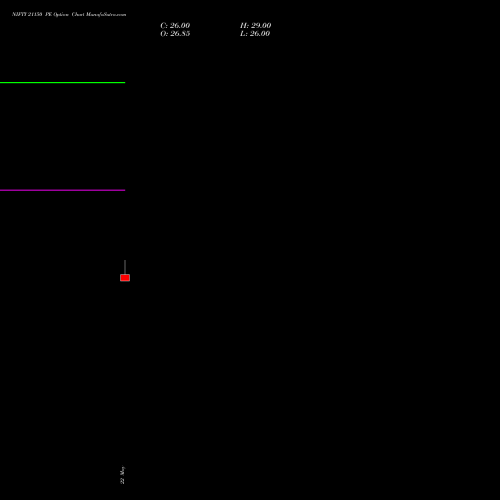 NIFTY 21150 PE (PUT) 30 June 2026 options price chart analysis Nifty 50 