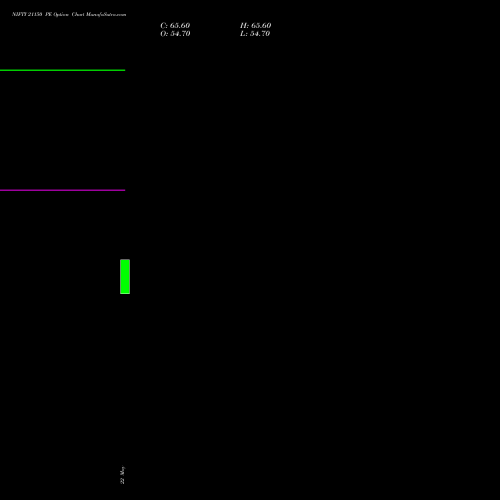 NIFTY 21150 PE (PUT) 28 July 2026 options price chart analysis Nifty 50 