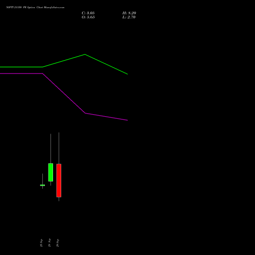 NIFTY 21150 PE (PUT) 06 October 2026 options price chart analysis Nifty 50 