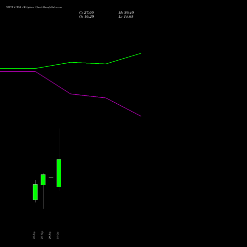 NIFTY 21150 PE (PUT) 19 October 2026 options price chart analysis Nifty 50 