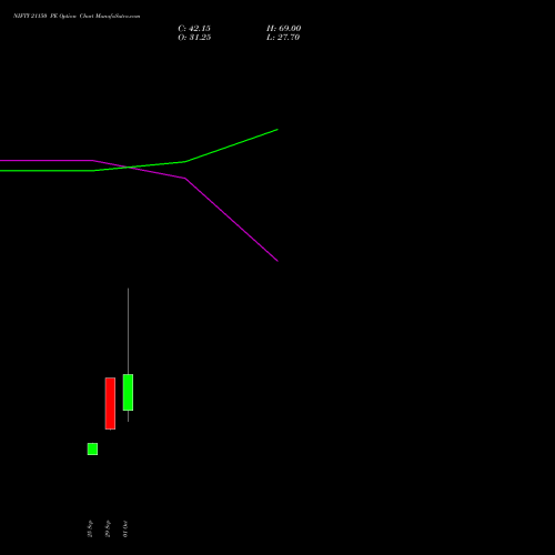 NIFTY 21150 PE (PUT) 27 October 2026 options price chart analysis Nifty 50 
