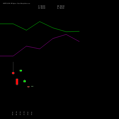 NIFTY 21150 PE (PUT) 29 December 2026 options price chart analysis Nifty 50 