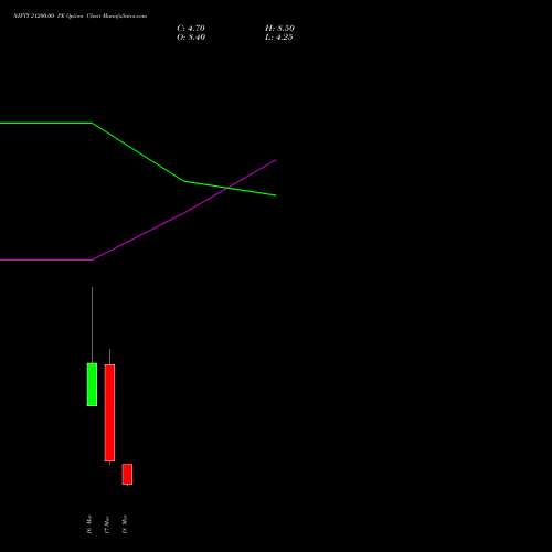 NIFTY 21200.00 PE (PUT) 24 March 2026 options price chart analysis Nifty 50 