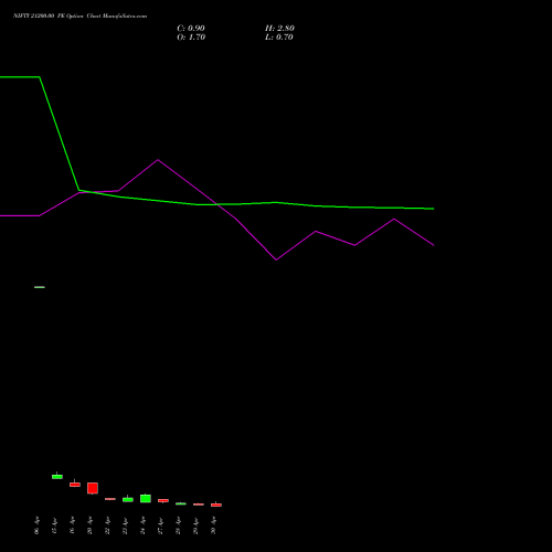 NIFTY 21200.00 PE (PUT) 05 May 2026 options price chart analysis Nifty 50 