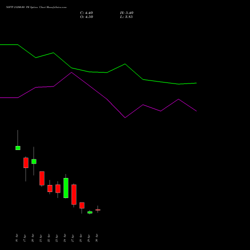 NIFTY 21200.00 PE (PUT) 12 May 2026 options price chart analysis Nifty 50 