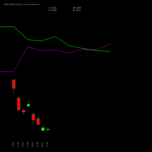 NIFTY 21200.00 PE (PUT) 02 June 2026 options price chart analysis Nifty 50 