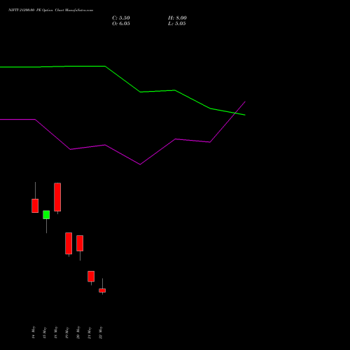NIFTY 21200.00 PE (PUT) 09 June 2026 options price chart analysis Nifty 50 