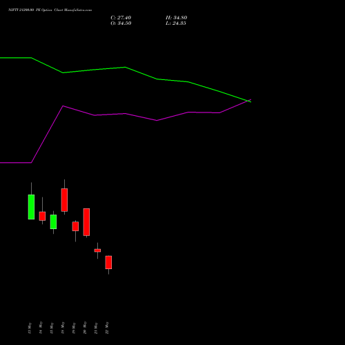 NIFTY 21200.00 PE (PUT) 30 June 2026 options price chart analysis Nifty 50 