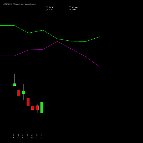 NIFTY 21200 PE (PUT) 12 May 2026 options price chart analysis Nifty 50 