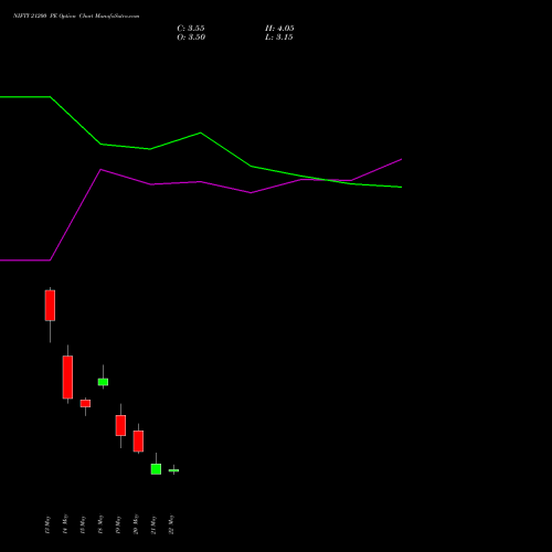 NIFTY 21200 PE (PUT) 02 June 2026 options price chart analysis Nifty 50 