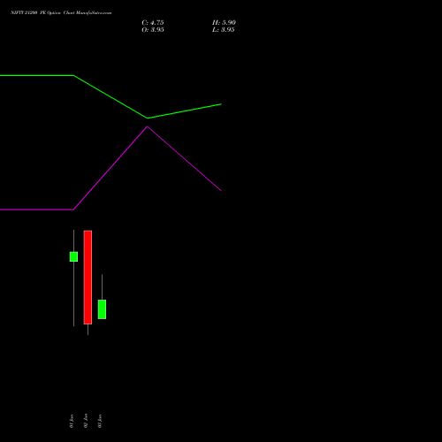 NIFTY 21200 PE (PUT) 16 June 2026 options price chart analysis Nifty 50 
