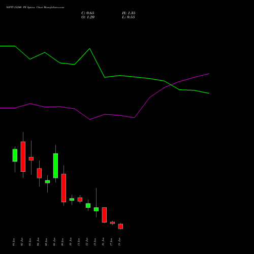 NIFTY 21200 PE (PUT) 23 June 2026 options price chart analysis Nifty 50 