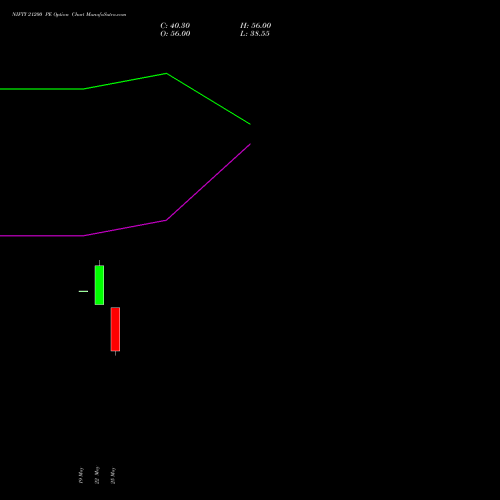 NIFTY 21200 PE (PUT) 28 July 2026 options price chart analysis Nifty 50 