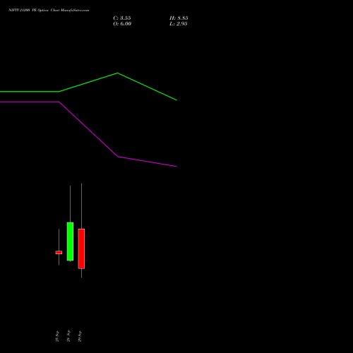 NIFTY 21200 PE (PUT) 06 October 2026 options price chart analysis Nifty 50 
