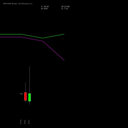 NIFTY 21200 PE (PUT) 13 October 2026 options price chart analysis Nifty 50 