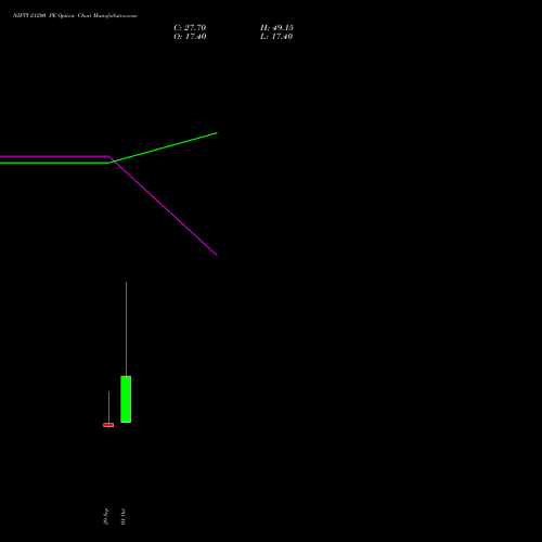 NIFTY 21200 PE (PUT) 19 October 2026 options price chart analysis Nifty 50 