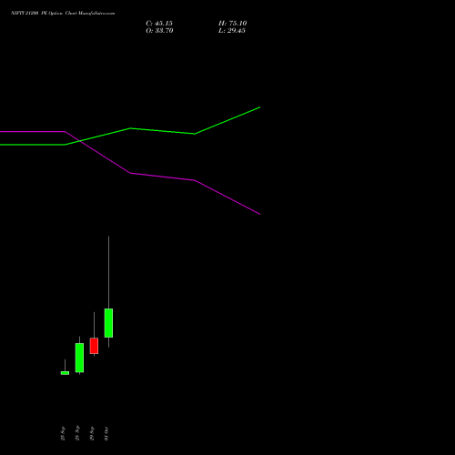 NIFTY 21200 PE (PUT) 27 October 2026 options price chart analysis Nifty 50 