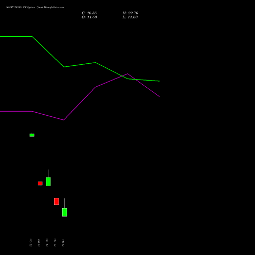 NIFTY 21200 PE (PUT) 09 November 2026 options price chart analysis Nifty 50 