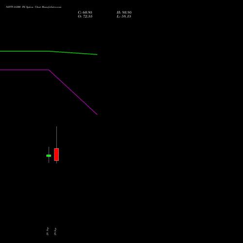 NIFTY 21200 PE (PUT) 23 November 2026 options price chart analysis Nifty 50 